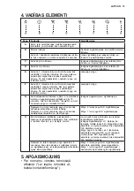 Preview for 73 page of Electrolux EFV90673OK User Manual