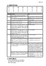 Preview for 125 page of Electrolux EFV90673OK User Manual