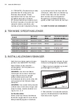 Preview for 94 page of Electrolux EG20W080 Installation And User Manual