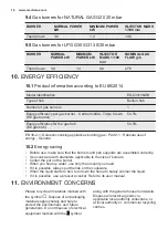 Preview for 16 page of Electrolux EGC3313NOK User Manual