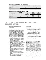 Preview for 16 page of Electrolux EGC3322 User Manual