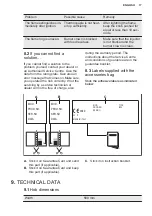 Preview for 17 page of Electrolux EGE6172NOK User Manual