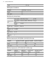 Preview for 18 page of Electrolux EGE6172NOK User Manual