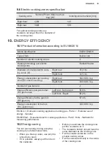 Preview for 19 page of Electrolux EGE6172NOK User Manual