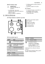 Preview for 39 page of Electrolux EGE6182NOK User Manual