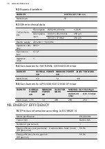 Preview for 16 page of Electrolux EGG3213N User Manual