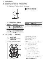 Preview for 28 page of Electrolux EGG3213N User Manual