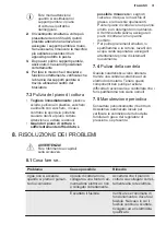 Preview for 31 page of Electrolux EGG3213N User Manual