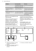 Preview for 32 page of Electrolux EGG3213N User Manual