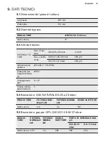 Preview for 33 page of Electrolux EGG3213N User Manual