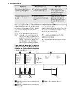 Preview for 10 page of Electrolux EGG3313 User Manual