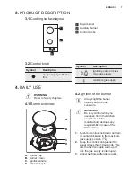 Preview for 7 page of Electrolux EGG3322NOX User Manual