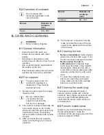 Preview for 9 page of Electrolux EGG3322NOX User Manual