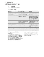 Preview for 10 page of Electrolux EGG3322NOX User Manual