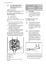 Preview for 10 page of Electrolux EGG6042NOX User Manual