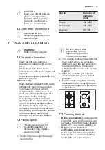 Preview for 15 page of Electrolux EGG6042NOX User Manual