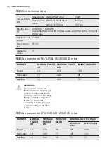 Preview for 18 page of Electrolux EGG6042NOX User Manual