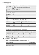 Preview for 16 page of Electrolux EGG6343NOX User Manual