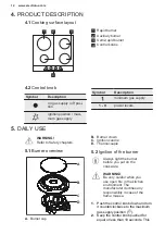 Предварительный просмотр 12 страницы Electrolux EGG64272K User Manual