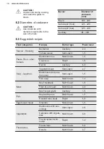 Предварительный просмотр 14 страницы Electrolux EGG64272K User Manual