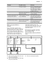 Предварительный просмотр 17 страницы Electrolux EGG64272K User Manual