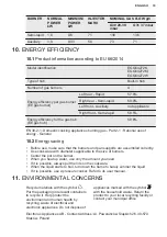 Предварительный просмотр 19 страницы Electrolux EGG64272K User Manual