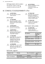 Предварительный просмотр 32 страницы Electrolux EGG64272K User Manual