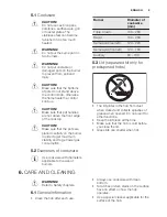 Preview for 9 page of Electrolux EGG7253 User Manual