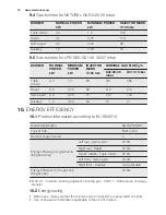 Предварительный просмотр 16 страницы Electrolux EGG7253 User Manual