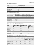 Preview for 33 page of Electrolux EGG7253 User Manual