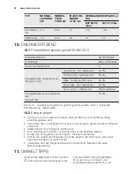 Preview for 34 page of Electrolux EGG7253 User Manual