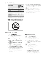 Preview for 44 page of Electrolux EGG7253 User Manual