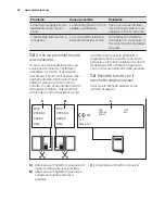 Предварительный просмотр 46 страницы Electrolux EGG7253 User Manual