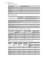 Preview for 50 page of Electrolux EGG7253 User Manual