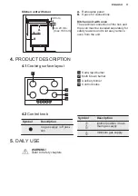 Preview for 11 page of Electrolux EGG7537K User Manual