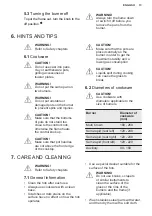 Preview for 13 page of Electrolux EGG7537K User Manual