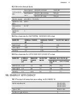 Preview for 17 page of Electrolux EGG7537K User Manual