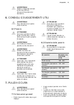 Preview for 31 page of Electrolux EGG7537K User Manual