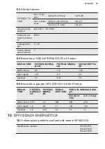 Preview for 35 page of Electrolux EGG7537K User Manual