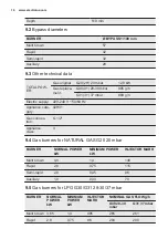 Preview for 16 page of Electrolux EGG9363NOX User Manual