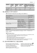 Предварительный просмотр 17 страницы Electrolux EGG9363NOX User Manual