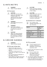 Предварительный просмотр 9 страницы Electrolux EGH6243 User Manual