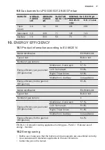 Предварительный просмотр 17 страницы Electrolux EGH6243 User Manual