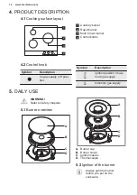 Предварительный просмотр 12 страницы Electrolux EGH6333BOX User Manual