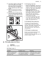 Предварительный просмотр 15 страницы Electrolux EGH6333BOX User Manual