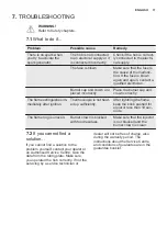 Preview for 11 page of Electrolux EGH6343 User Manual