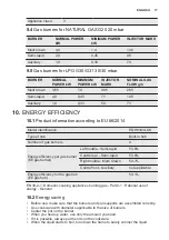 Preview for 17 page of Electrolux EGH6343 User Manual