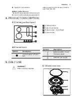 Preview for 11 page of Electrolux EGH6349BOX User Manual