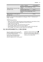 Preview for 19 page of Electrolux EGH6349BOX User Manual