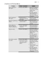 Preview for 13 page of Electrolux EGL6282 User Manual